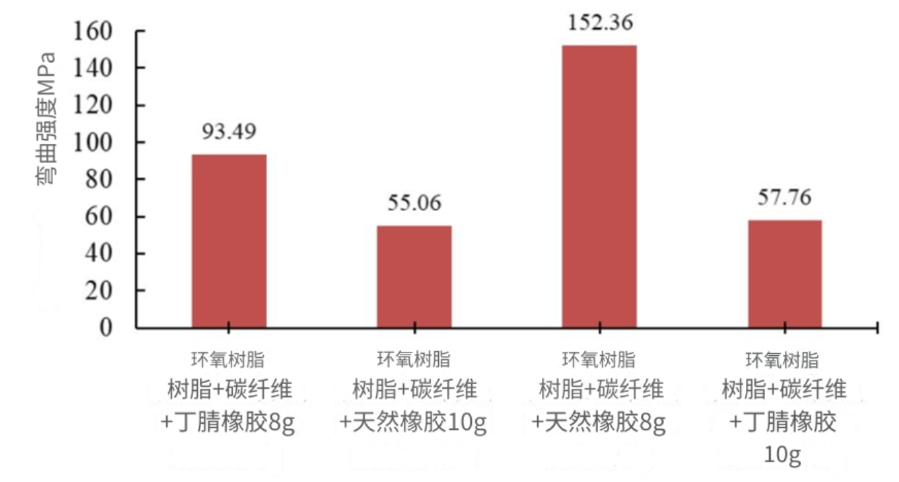 碳復(fù)合材料在航空航天中的應(yīng)用 碳復(fù)合材料在航空航天中的應(yīng)用