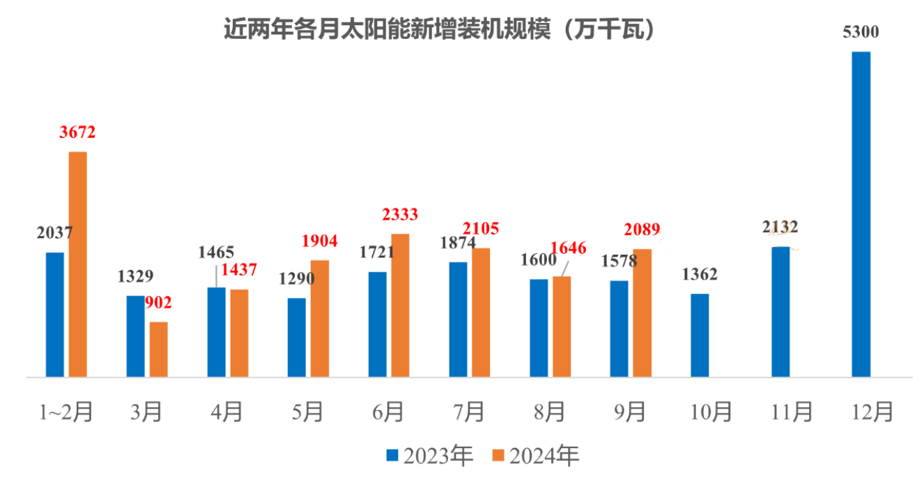 全球矚目!中國光伏領軍企業(yè):擴張戰(zhàn)略揭秘 全球矚目!中國光伏領軍企業(yè):擴張戰(zhàn)略揭秘