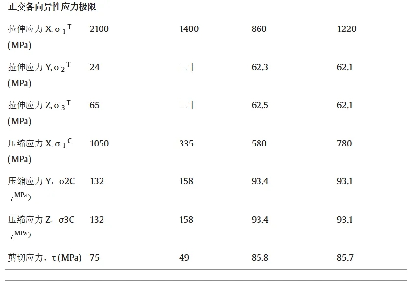 V 型氫氣罐的爆破壓力性能比較：評估各種形狀和材料