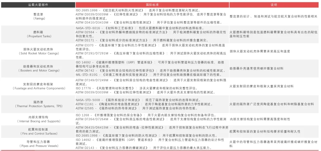 神州沖霄，復材助力！