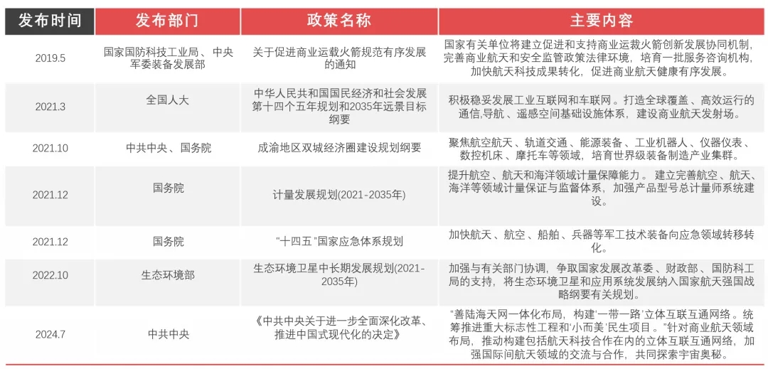 神州沖霄，復材助力！