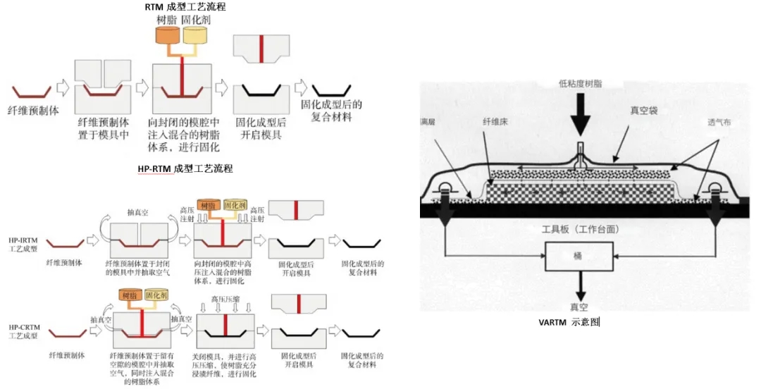 干纖維自動鋪放-液體成型技術綜述