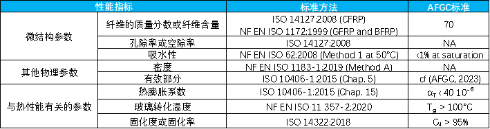 鋼筋混凝土結(jié)構(gòu)中 FRP 鋼筋的使用：法國 AFGC 指南概述