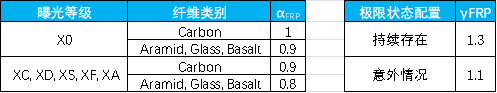 鋼筋混凝土結(jié)構(gòu)中 FRP 鋼筋的使用：法國 AFGC 指南概述