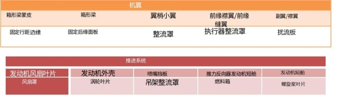 復(fù)合材料在航空航天?業(yè)中的應(yīng)用