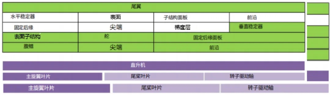 復(fù)合材料在航空航天?業(yè)中的應(yīng)用