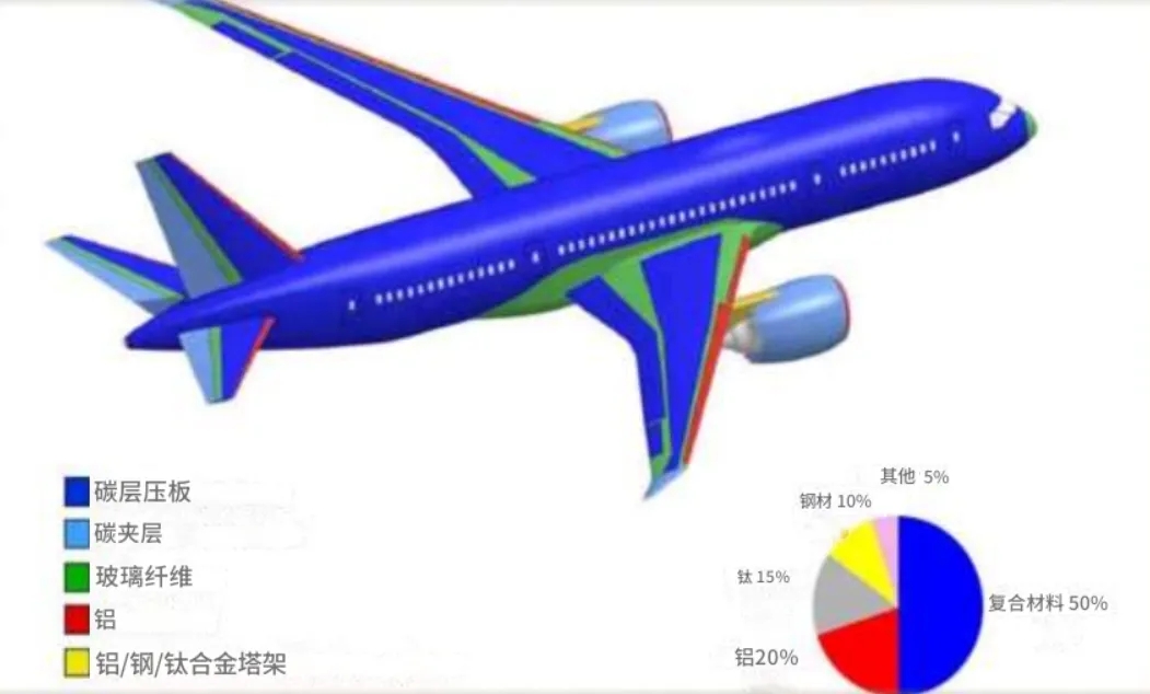 復(fù)合材料在航空航天?業(yè)中的應(yīng)用