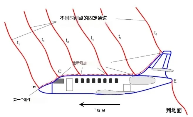 復(fù)合材料在航空航天?業(yè)中的應(yīng)用
