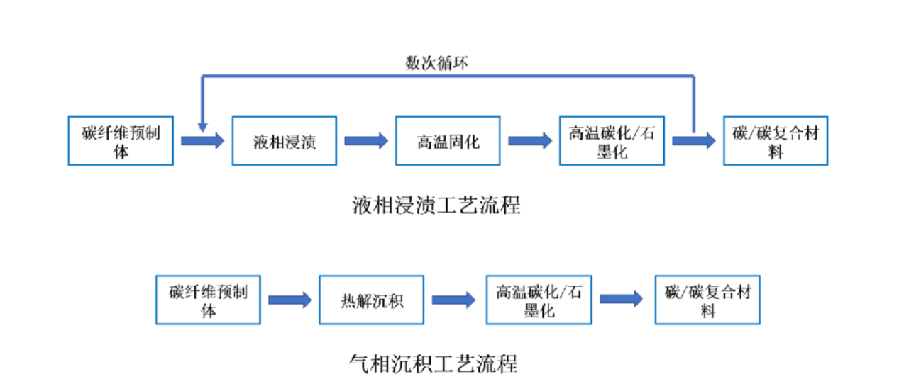 剖析C/C復合材料應用與發展（上）