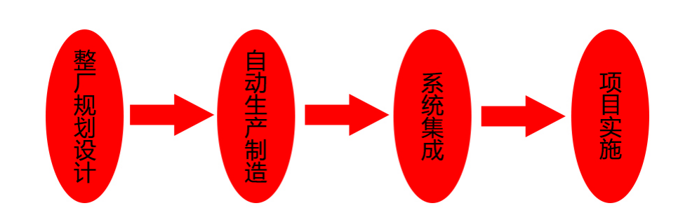 【會員風采】杭州百尚智能裝備有限公司
