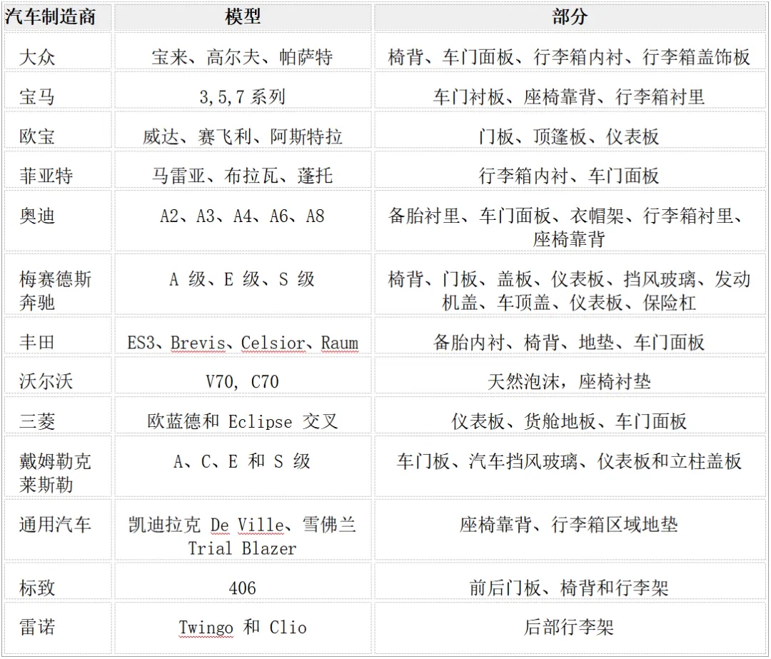 聚合物基復合材料：當前和未來應用不可或缺的材料