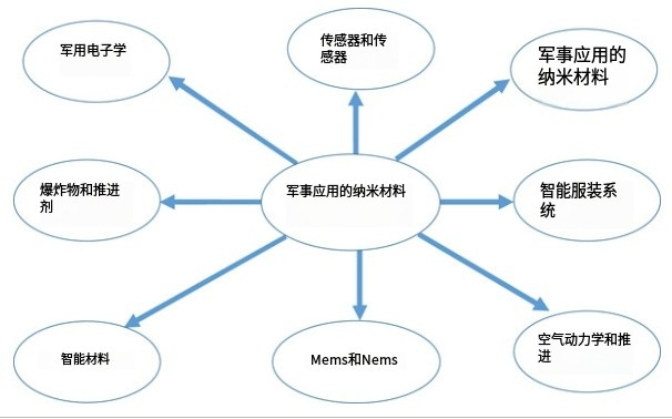 聚合物基復合材料：當前和未來應用不可或缺的材料