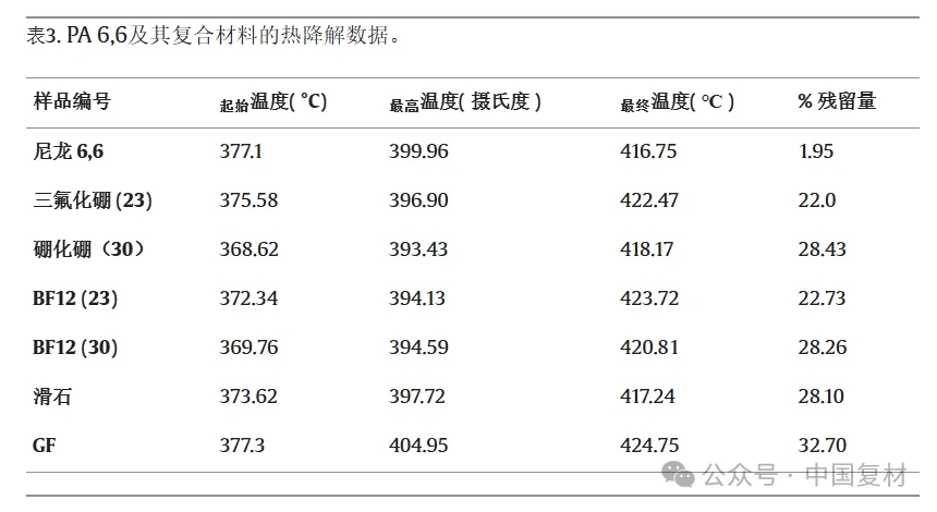 可持續玄武巖纖維增強PA 6,6復合材料：纖維長度和纖維含量對機械性能的影響（上）