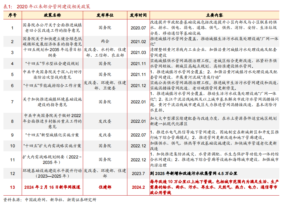 非開挖方法的管道修復技術(shù)