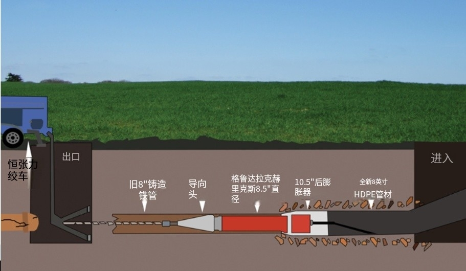 非開挖方法的管道修復技術（下）