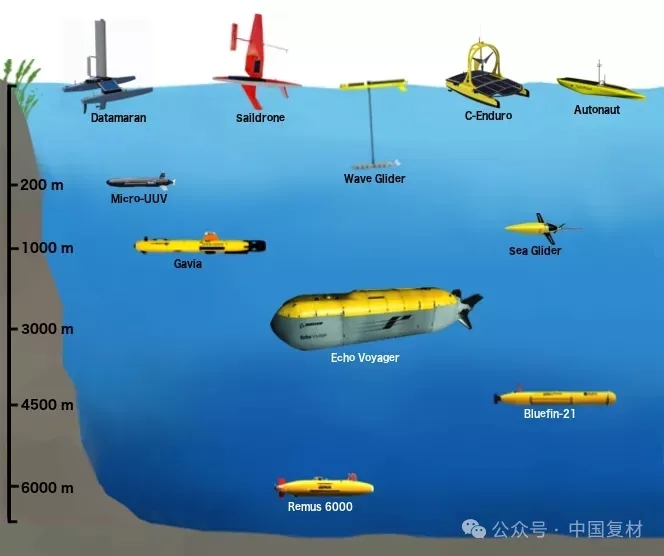 虎鯨號(hào)無人作戰(zhàn)艇：海上新勢力