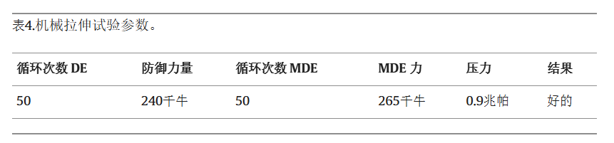 繃帶修復(fù)系統(tǒng)在電力行業(yè)中恢復(fù)管道完整性的應(yīng)用