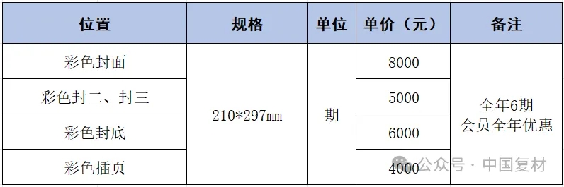 2025年《復合材料》內刊投稿彩頁征集