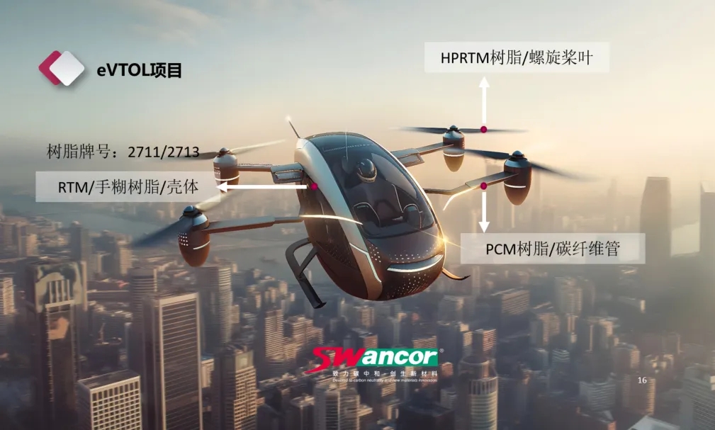 上緯新材助力低空經濟發展——長三角G60復合材料在低空經濟領域的應用主題沙龍活動成功舉辦