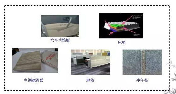 竹纖維增強(qiáng)聚丙烯復(fù)合材料