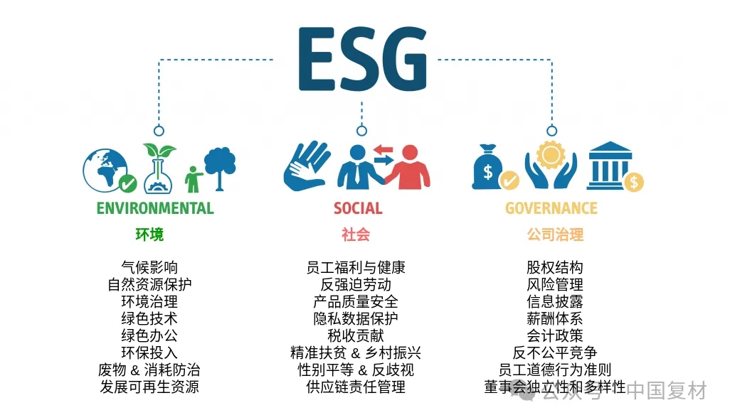 【ESG報告】ESG 報企業可持續發展新指引