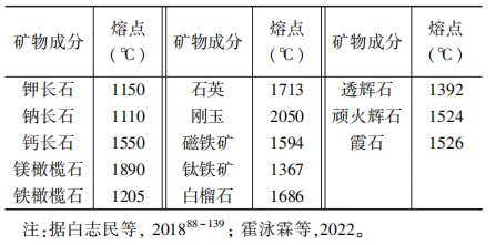玄武巖纖維原料特征的統計及分析研究專題綜述