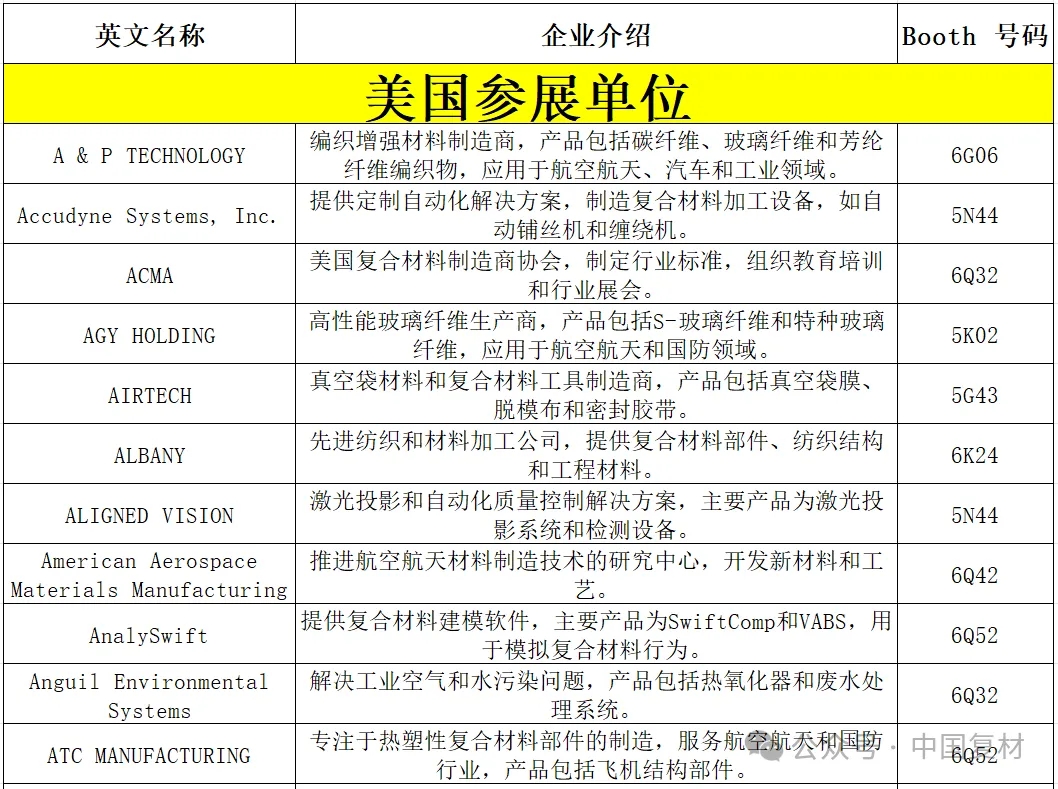  【2025法國JEC World展覽會】2025法國JEC WORLD展覽會-北美企業(yè)全名單