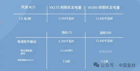 2025 年新突破：Danu 復合材料助力屋頂風力渦輪機減重增效與可回收