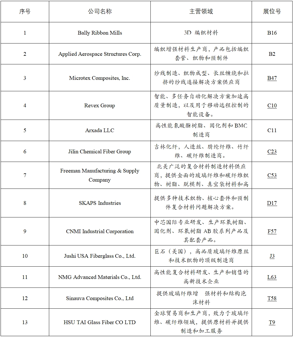 【啟航全球】從歐洲到美洲,開啟中國品牌出海新征程 【啟航全球】從歐洲到美洲,開啟中國品牌出海新征程