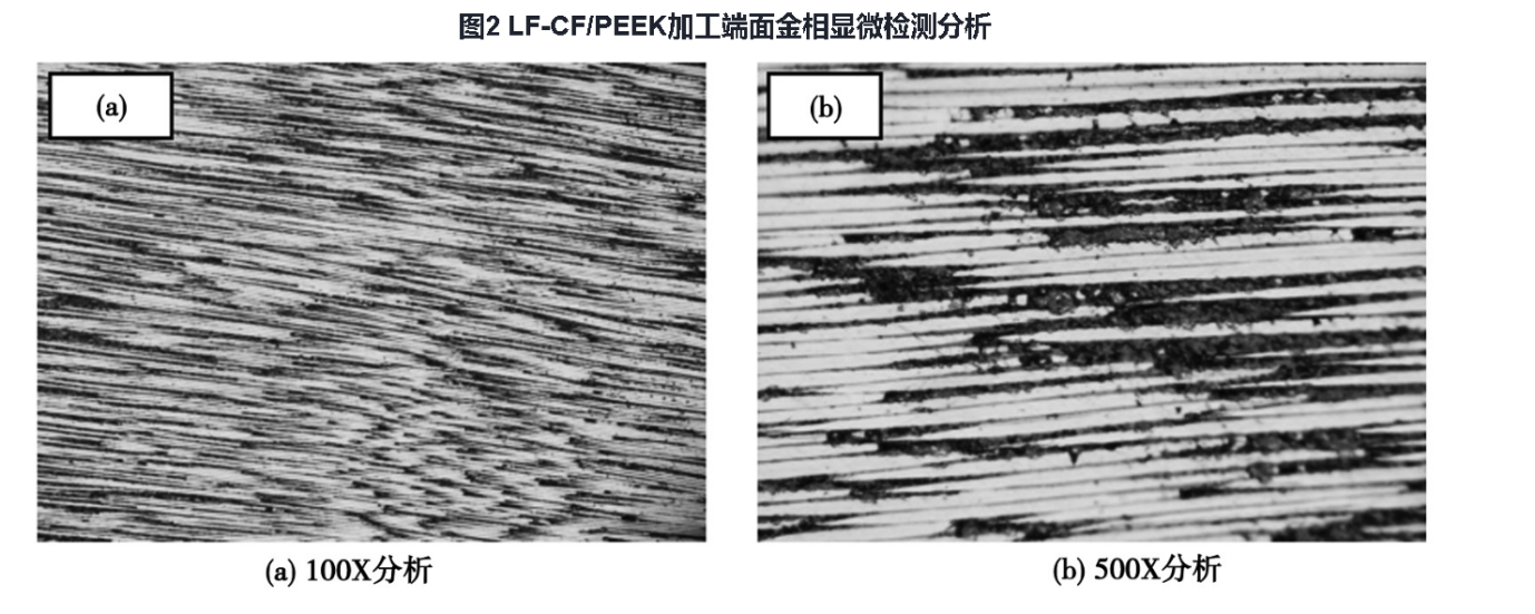 剖析連續(xù)碳纖維織物增強PEEK熱塑性復合材料檢測方法
