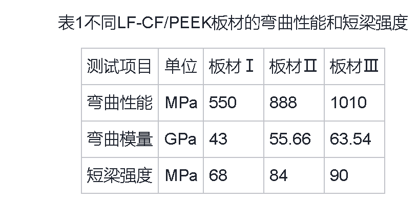 剖析連續(xù)碳纖維織物增強PEEK熱塑性復合材料檢測方法