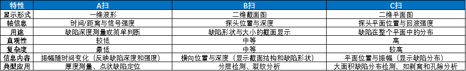 超聲檢測(cè)技術(shù)在復(fù)合材料行業(yè)中的應(yīng)用