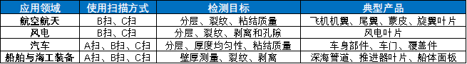 超聲檢測(cè)技術(shù)在復(fù)合材料行業(yè)中的應(yīng)用