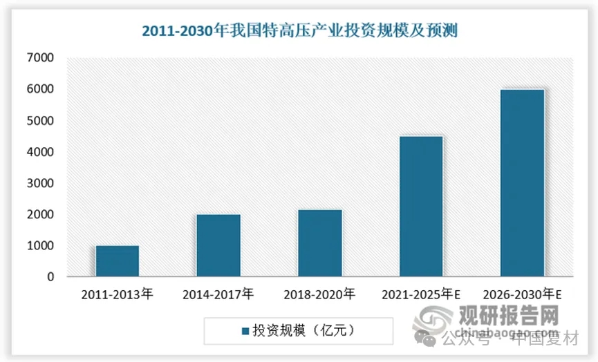 電力復合材料：創新驅動電力裝備的高性能發展