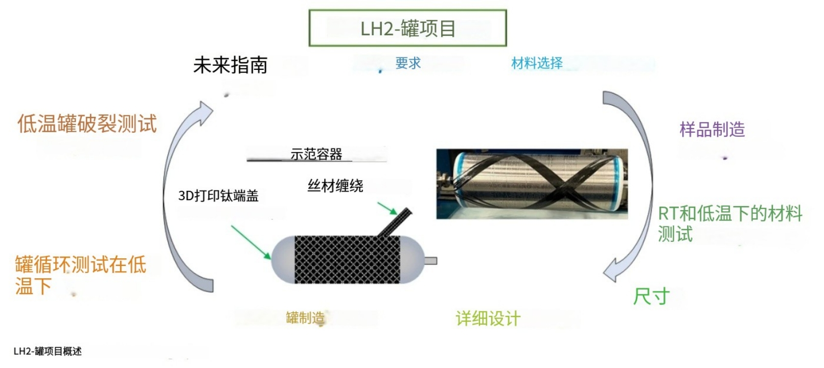 氫時代的 “儲氫密碼”：無內膽復合儲氫罐的探索之路
