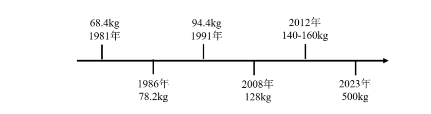 稻殼與聚乳酸的奇妙融合：汽車內飾新材料的革新（上）