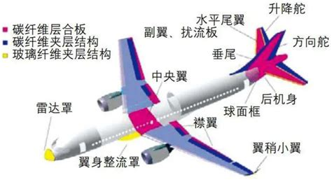 【標(biāo)準(zhǔn)解讀】復(fù)合材料沖擊失效測(cè)試：行業(yè)新標(biāo)準(zhǔn)解析