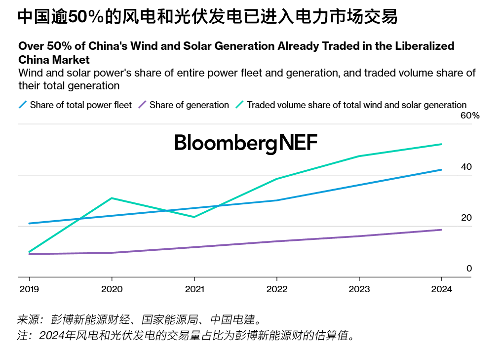 【政策解讀】新能源電價改革 ：邁向高質(zhì)量發(fā)展新征程