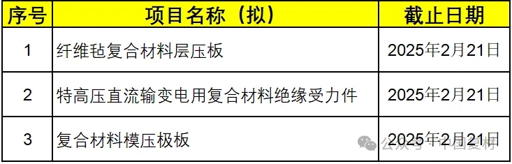 團體標準助力地方標準改革與發展