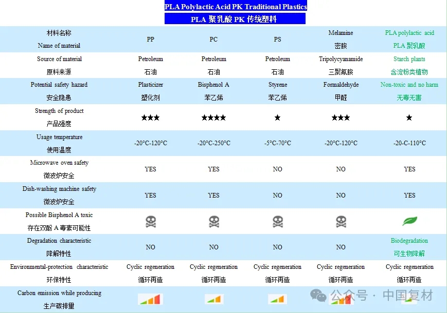 PLA歐洲禁令相關政策及進出口情況