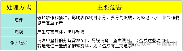 PLA歐洲禁令相關政策及進出口情況