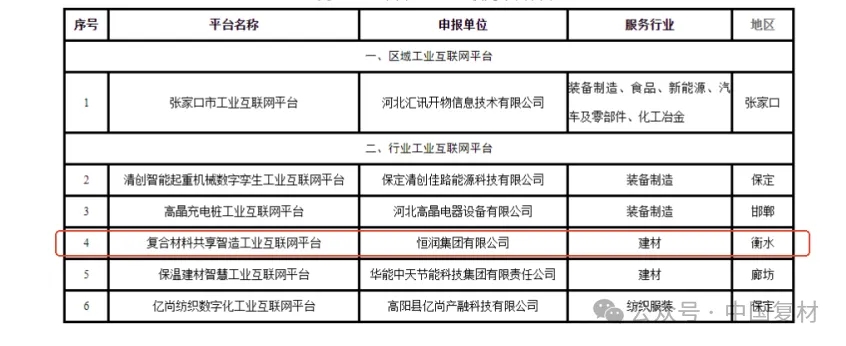 "復合材料共享智造平臺"獲省級認證 以數(shù)字引擎驅動產(chǎn)業(yè)升級