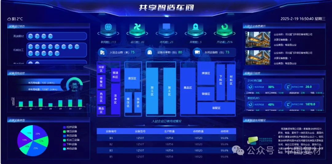 "復合材料共享智造平臺"獲省級認證 以數(shù)字引擎驅動產(chǎn)業(yè)升級