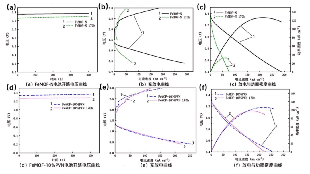 PVDF復(fù)合粘結(jié)劑技術(shù)助力鋅空電池穩(wěn)定性顯著提升