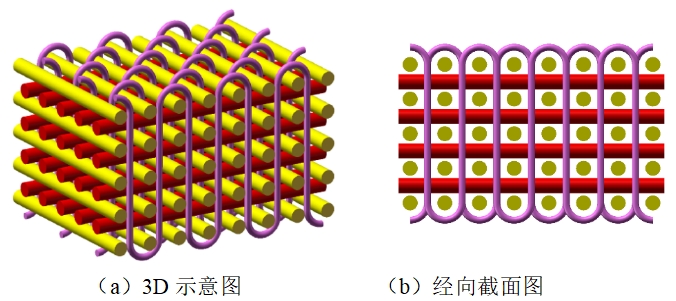 三維機織工藝探索：復合材料領域的革新力量