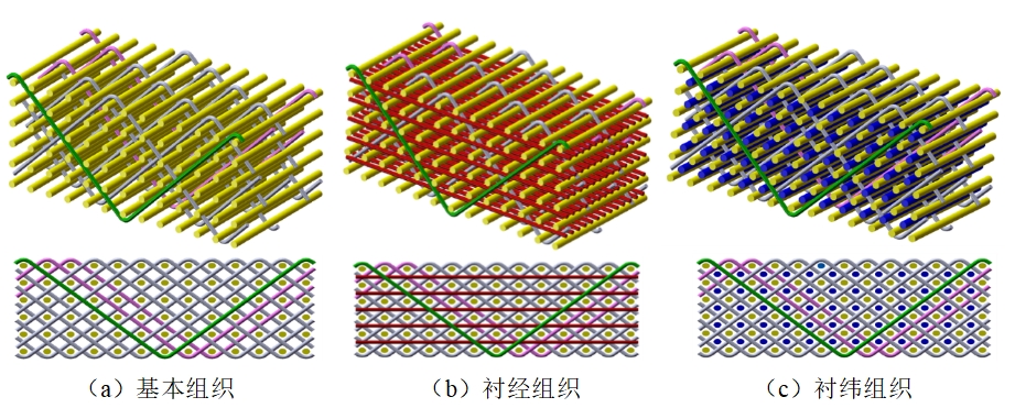 三維機織工藝探索：復合材料領域的革新力量
