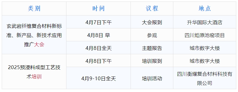關(guān)于召開“玄武巖纖維復(fù)合材料新標(biāo)準(zhǔn)、新產(chǎn)品、新技術(shù)應(yīng)用推廣大會”的預(yù)通知