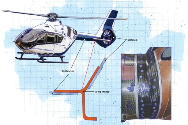 空客H140驚艷登場，復合材料成輕型直升機性能提升關鍵