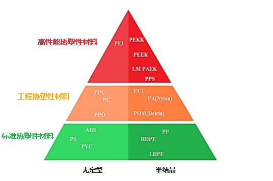 航空工業(yè)中的熱塑性復(fù)材