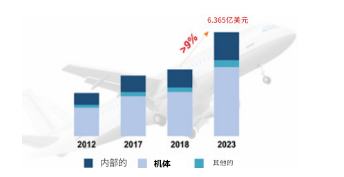 航空工業(yè)中的熱塑性復(fù)材